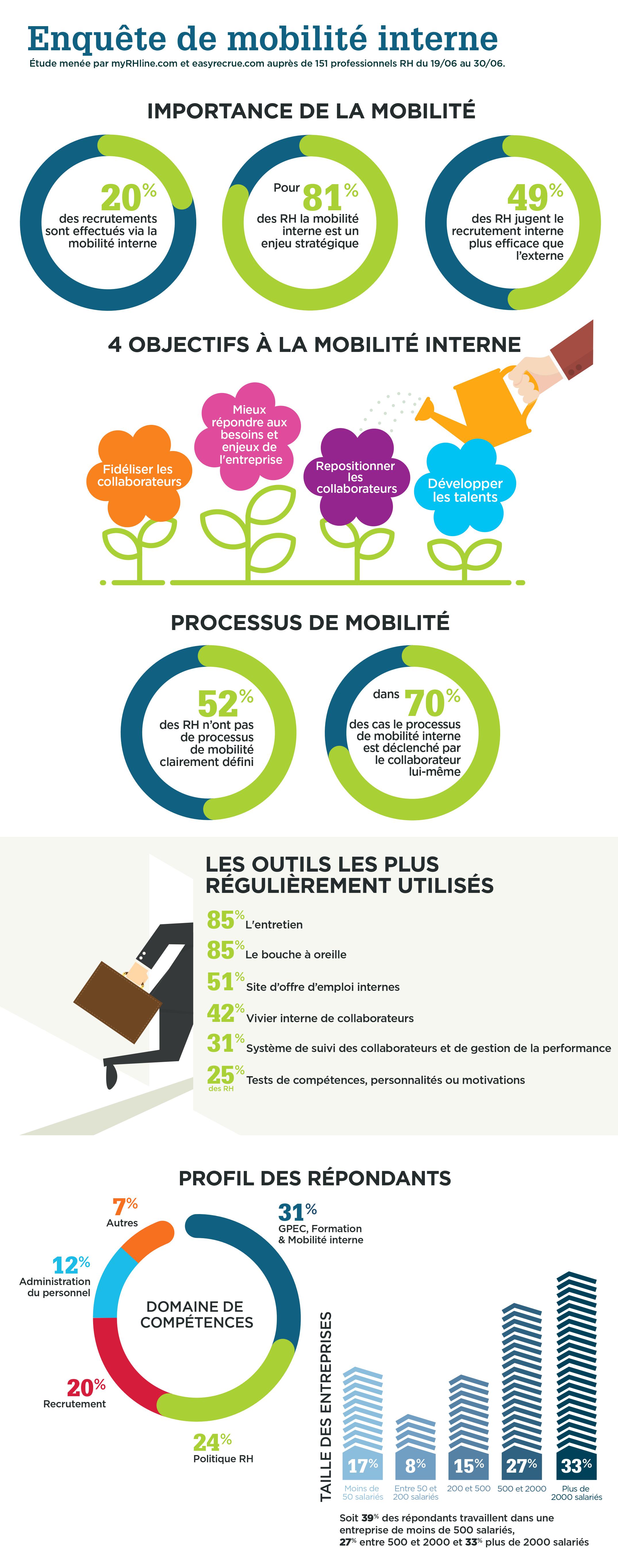 infographiste 41