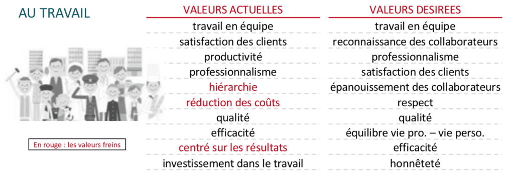 valeurs-au-travail-des-fran-ais-quelles-sont-elles